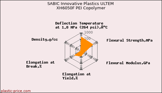 SABIC Innovative Plastics ULTEM XH6050F PEI Copolymer