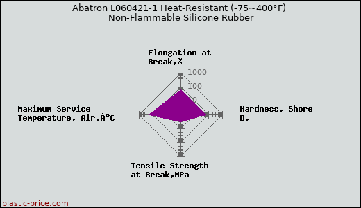 Abatron L060421-1 Heat-Resistant (-75~400°F) Non-Flammable Silicone Rubber