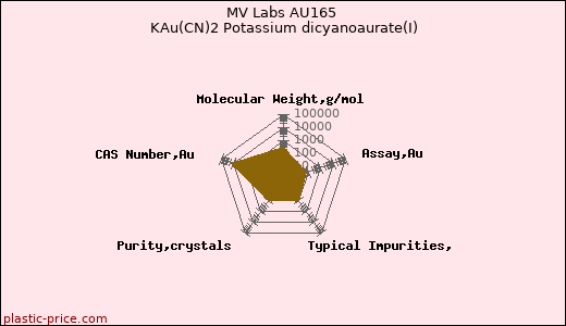 MV Labs AU165 KAu(CN)2 Potassium dicyanoaurate(I)