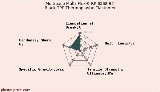 Multibase Multi-Flex® RP 6568 B2 Black TPE Thermoplastic Elastomer