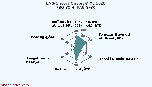 EMS-Grivory Grivory® XE 5026 (BG-30 H) PA6-GF30