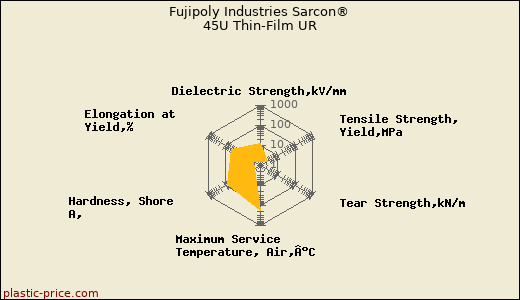 Fujipoly Industries Sarcon® 45U Thin-Film UR