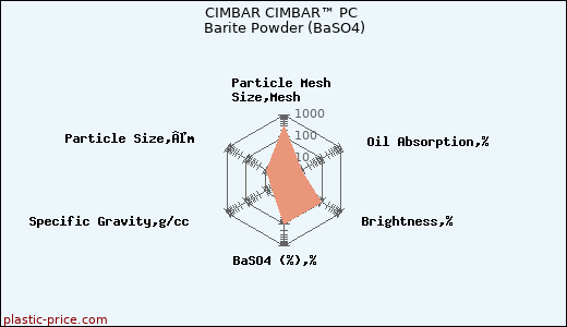 CIMBAR CIMBAR™ PC Barite Powder (BaSO4)