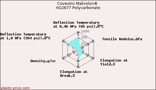 Covestro Makrolon® AG2677 Polycarbonate