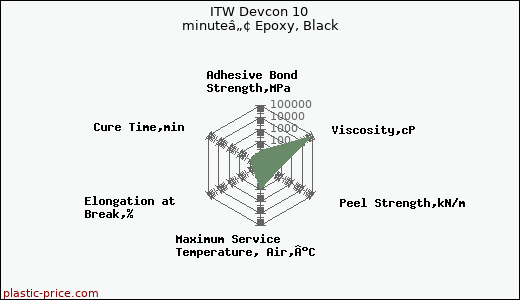 ITW Devcon 10 minuteâ„¢ Epoxy, Black