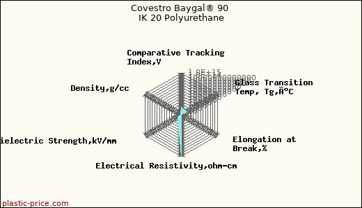 Covestro Baygal® 90 IK 20 Polyurethane