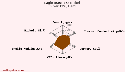 Eagle Brass 762 Nickel Silver 12%, Hard