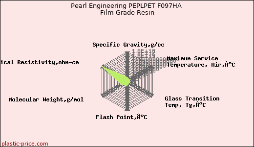 Pearl Engineering PEPLPET F097HA Film Grade Resin