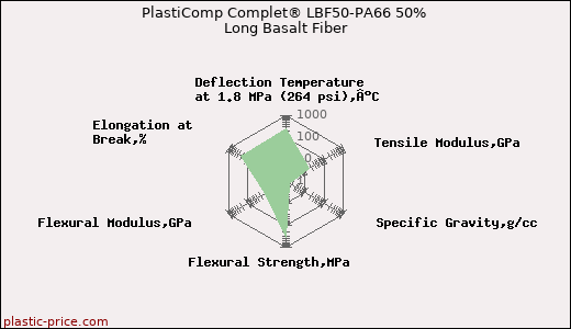 PlastiComp Complet® LBF50-PA66 50% Long Basalt Fiber