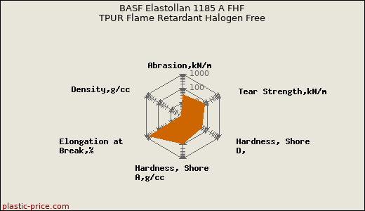 BASF Elastollan 1185 A FHF TPUR Flame Retardant Halogen Free