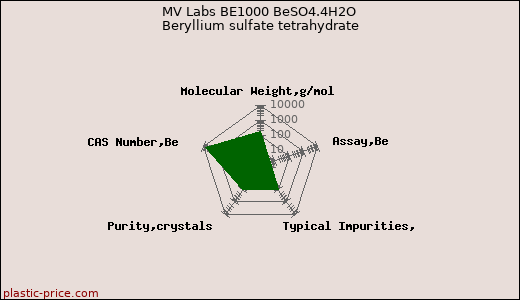 MV Labs BE1000 BeSO4.4H2O Beryllium sulfate tetrahydrate