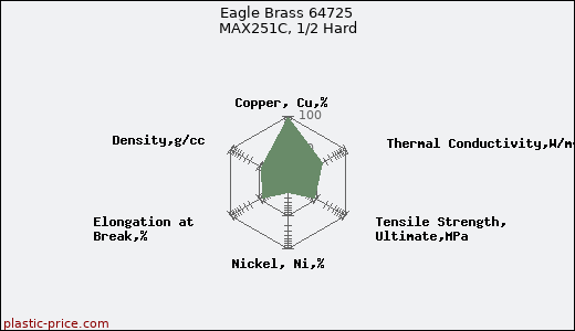 Eagle Brass 64725 MAX251C, 1/2 Hard