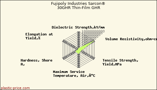 Fujipoly Industries Sarcon® 30GHR Thin-Film GHR