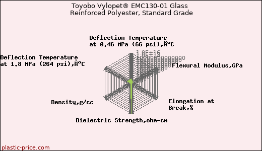 Toyobo Vylopet® EMC130-01 Glass Reinforced Polyester, Standard Grade