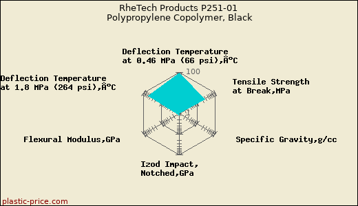 RheTech Products P251-01 Polypropylene Copolymer, Black
