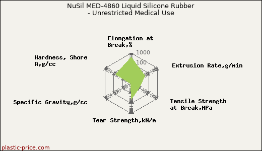 NuSil MED-4860 Liquid Silicone Rubber - Unrestricted Medical Use