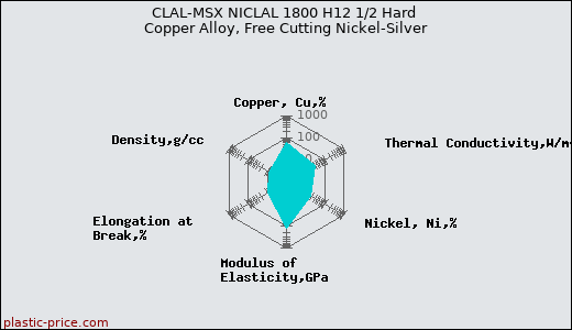 CLAL-MSX NICLAL 1800 H12 1/2 Hard Copper Alloy, Free Cutting Nickel-Silver