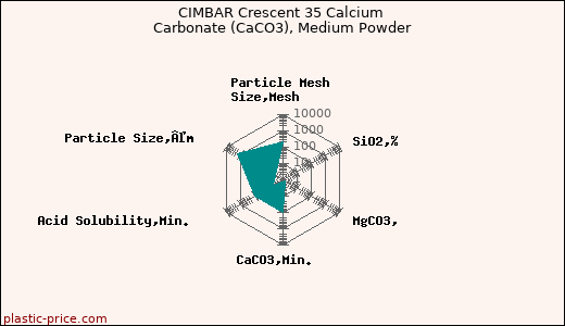 CIMBAR Crescent 35 Calcium Carbonate (CaCO3), Medium Powder
