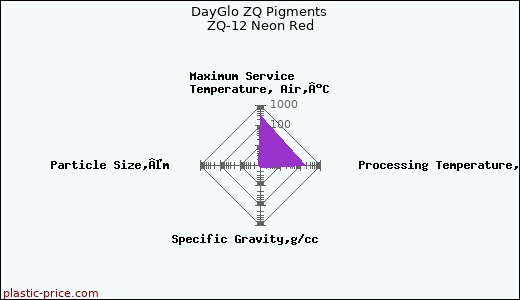 DayGlo ZQ Pigments ZQ-12 Neon Red