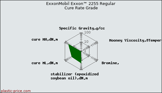 ExxonMobil Exxon™ 2255 Regular Cure Rate Grade