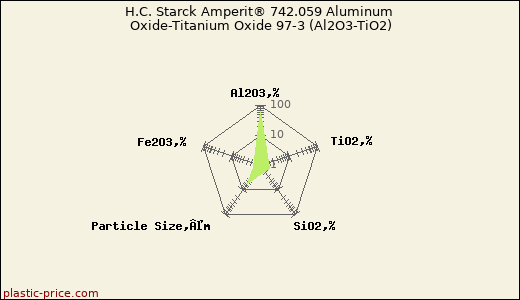 H.C. Starck Amperit® 742.059 Aluminum Oxide-Titanium Oxide 97-3 (Al2O3-TiO2)