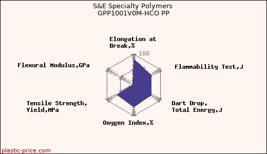 S&E Specialty Polymers GPP1001V0M-HCO PP