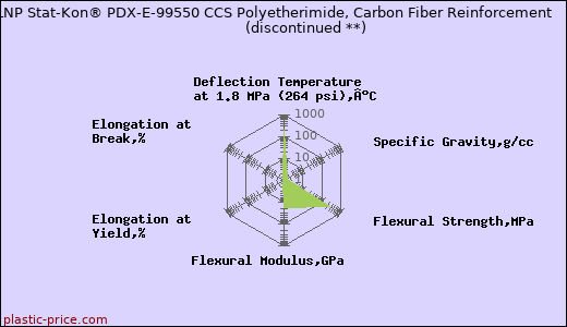 LNP Stat-Kon® PDX-E-99550 CCS Polyetherimide, Carbon Fiber Reinforcement               (discontinued **)
