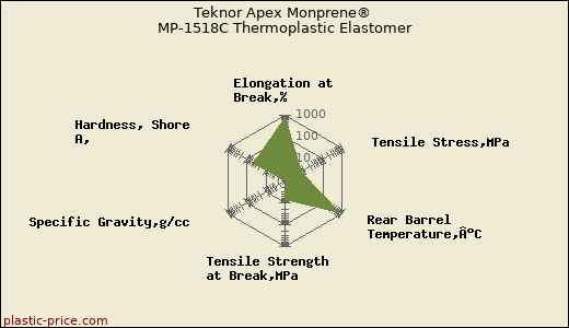 Teknor Apex Monprene® MP-1518C Thermoplastic Elastomer