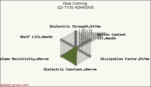 Dow Corning Q2-7735 ADHESIVE