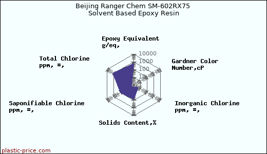 Beijing Ranger Chem SM-602RX75 Solvent Based Epoxy Resin