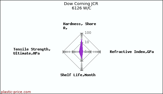 Dow Corning JCR 6126 W/C