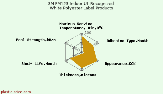 3M FM123 Indoor UL Recognized White Polyester Label Products