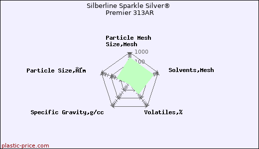 Silberline Sparkle Silver® Premier 313AR