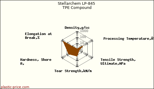 Stellarchem LP-845 TPE Compound