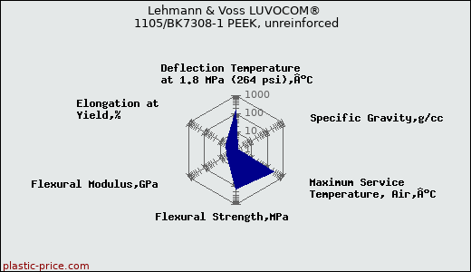 Lehmann & Voss LUVOCOM® 1105/BK7308-1 PEEK, unreinforced