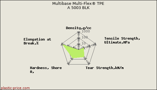 Multibase Multi-Flex® TPE A 5003 BLK