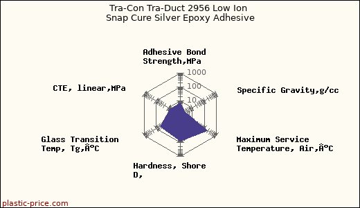 Tra-Con Tra-Duct 2956 Low Ion Snap Cure Silver Epoxy Adhesive
