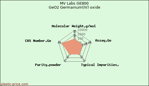 MV Labs GE800 GeO2 Germanium(IV) oxide