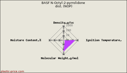 BASF N-Octyl-2-pyrrolidone dist. (NOP)