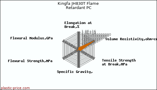 Kingfa JH830T Flame Retardant PC