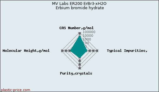 MV Labs ER200 ErBr3·xH2O Erbium bromide hydrate