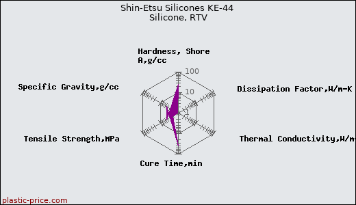 Shin-Etsu Silicones KE-44 Silicone, RTV