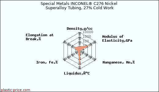 Special Metals INCONEL® C276 Nickel Superalloy Tubing, 27% Cold Work