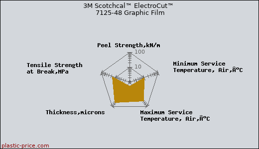 3M Scotchcal™ ElectroCut™ 7125-48 Graphic Film