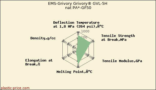 EMS-Grivory Grivory® GVL-5H nat PA*-GF50