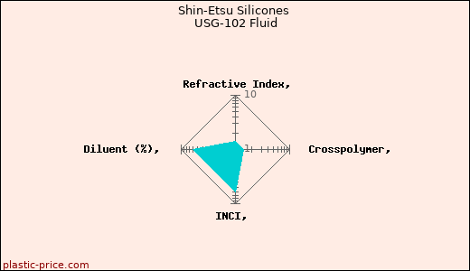 Shin-Etsu Silicones USG-102 Fluid