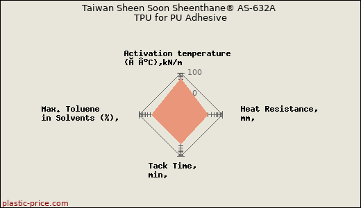 Taiwan Sheen Soon Sheenthane® AS-632A TPU for PU Adhesive