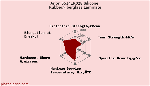 Arlon 55141R028 Silicone Rubber/Fiberglass Laminate
