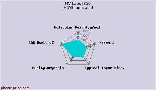 MV Labs I850 HIO3 Iodic acid