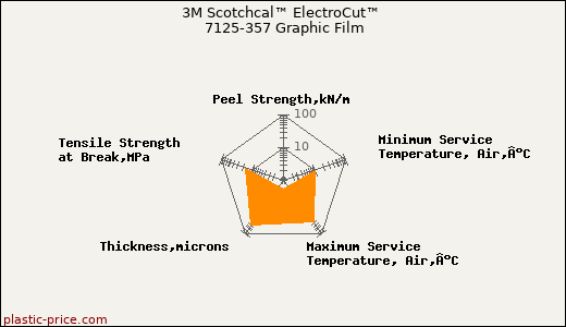 3M Scotchcal™ ElectroCut™ 7125-357 Graphic Film